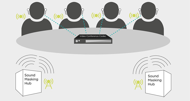 The End of Conference Audio — AirPods for AV