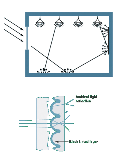 dnpambientlight2-1026