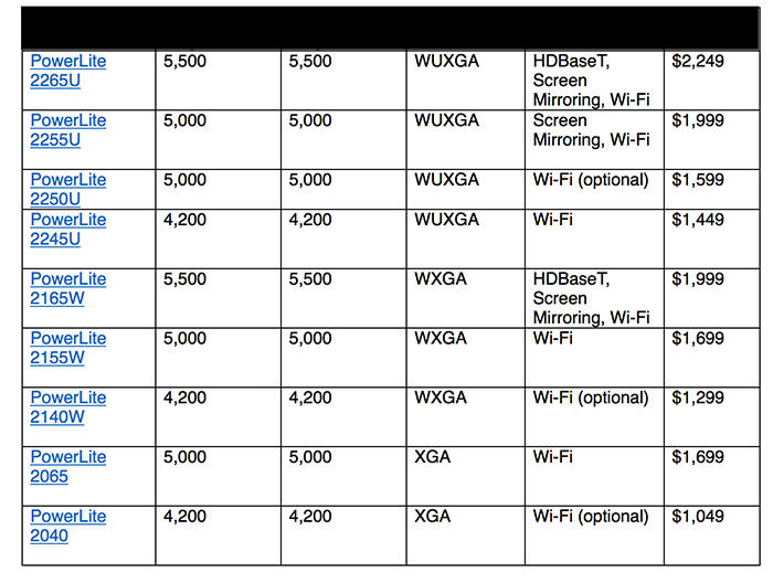 epson-pj-chart-1016