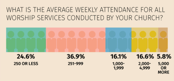 Avg-Weekly-Attendance.png
