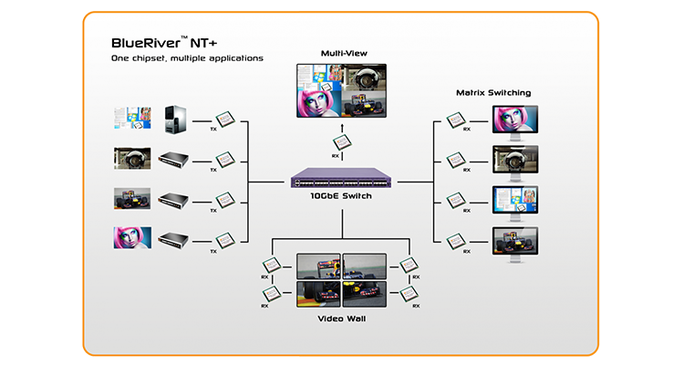 Leading AV-over-IP Chip Company, AptoVision, Expands R&D Facility In Canada