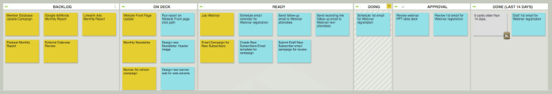 Sample concept of a Kanban board used in Scrumban. Note: this is a simplified mock-up for illustrative purposes only.