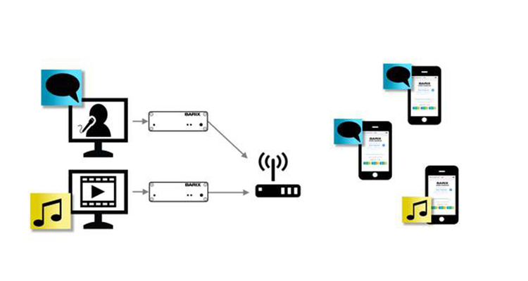 Barix Upgrades Audio Signage To Support Multichannel Audio Streams for Digital Signage