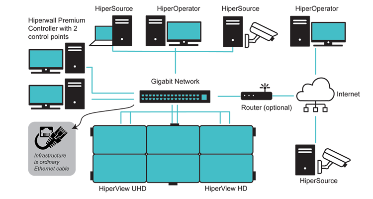 Hiperwall Intros New “Affordable” Videowall Software