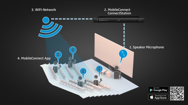 Sennheiser’s MobileConnect brings Assistive Listening over WiFi to Students’ Smartphones