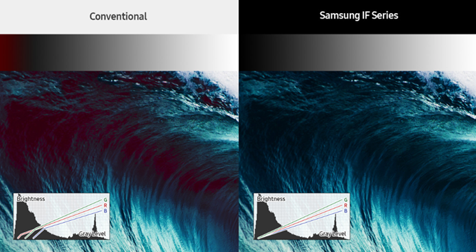 Samsung’s New LEDs Are HDR