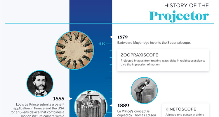 rAVe [Infographics]: The History of the Projector