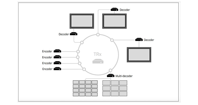 VuWall’s TRx Now Supports Multi-Stream Decoding Devices