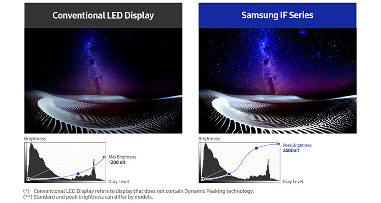 LED, LED, LED. Three LED Features That Will Change Signage.