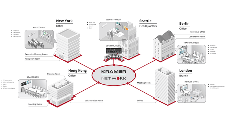 Kramer Debuts Kramer Network 2.0 at ISE