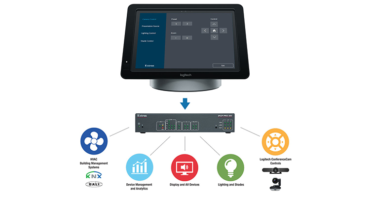 Logitech and Extron Team to Deliver Integrated Skype for Business Experience