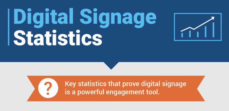 Why Digital Signage Works