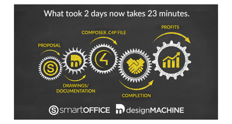 Control4 Partners with Simply Reliable to Help Integrators