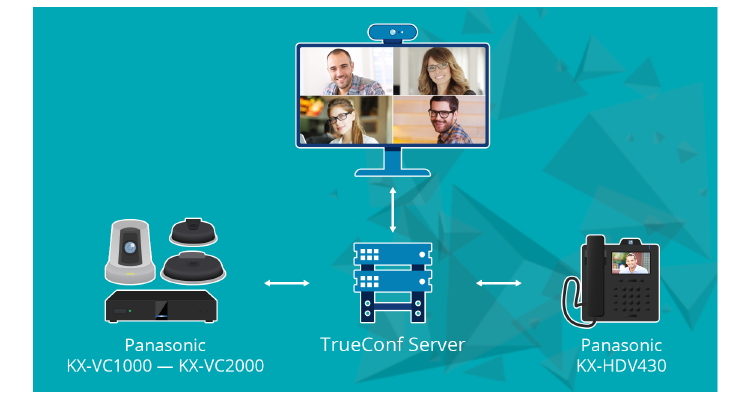 TrueConf and Panasonic Partner for Videoconferencing Solutions Using Panasonic Phones