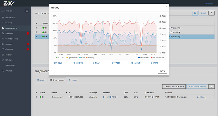 Zixi Announces Hitless Failover Between Many IP Video Types