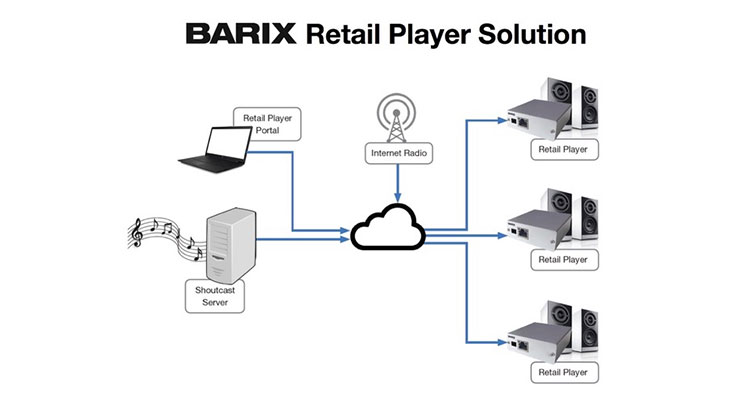 Barix Expands Multi-Site Music Streaming Solution Family at InfoComm