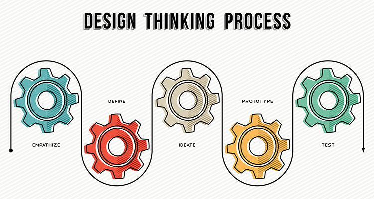 Design Thinking — The New Normal for AV
