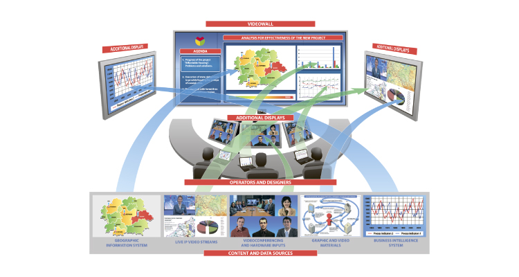 Visiology to Showcase New Feature of Polywall Video Wall Management Software at InfoComm