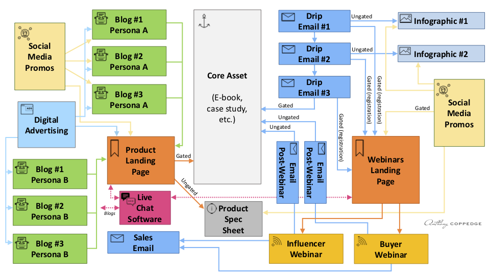 Customer Journey Repurposing-Trends