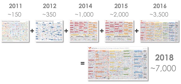 Marketing Technology Landscape Supergraphic