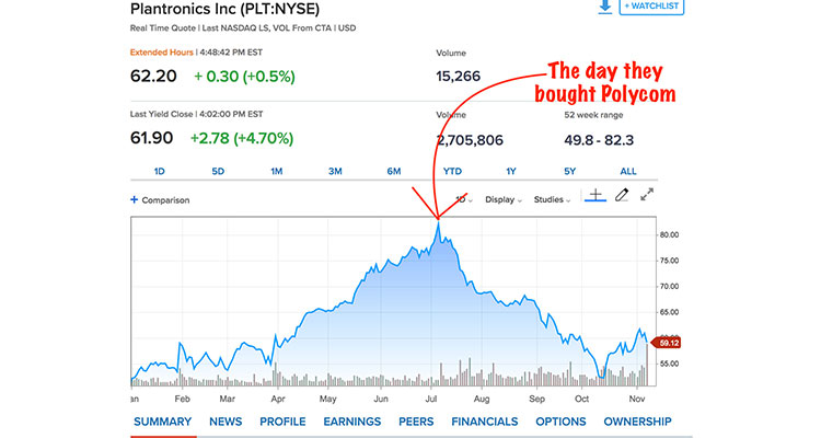 Multiple Financial Outlets Claim Plantronics Is for Sale