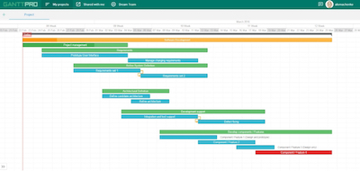 Future of AV: Merging of Product Development and Marketing