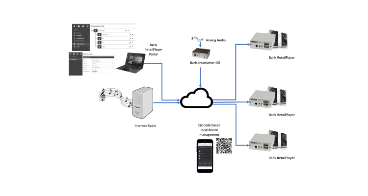 Barix Will Launch Multi-Site Background Music Streaming Enhancements at ISE 2019