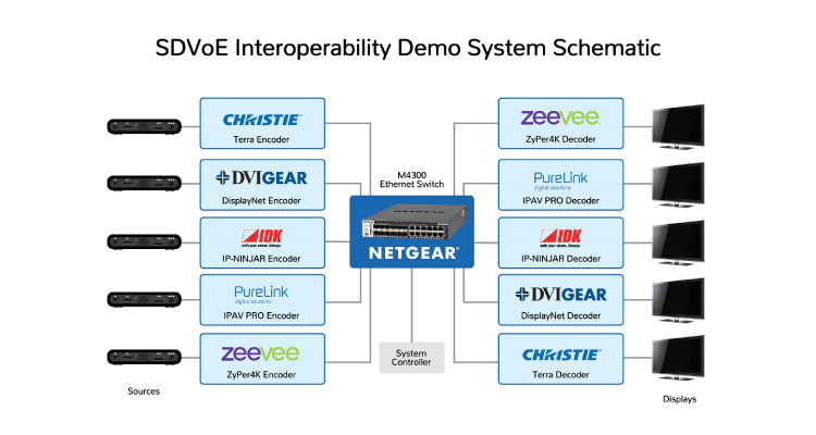 LANG AG and SDVoE Alliance to Demonstrate Interoperability at ISE 2019