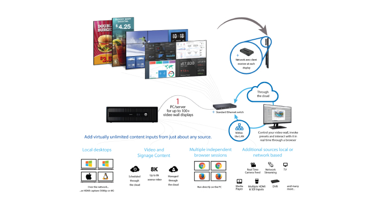 Userful Accelerates Channel Focus through Launch of Visual Network Platform Architecture