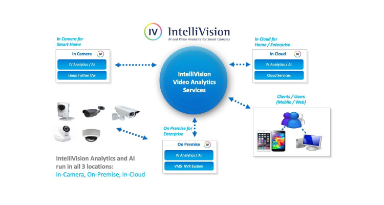 IntelliVision Awarded Patent for Scalable Video Cloud Services
