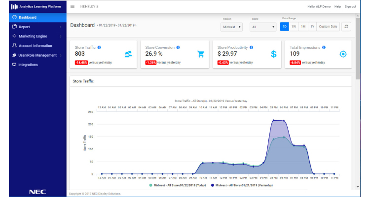 NEC Display Launches ALP Pro for AI Level Analytics of Digital Signage