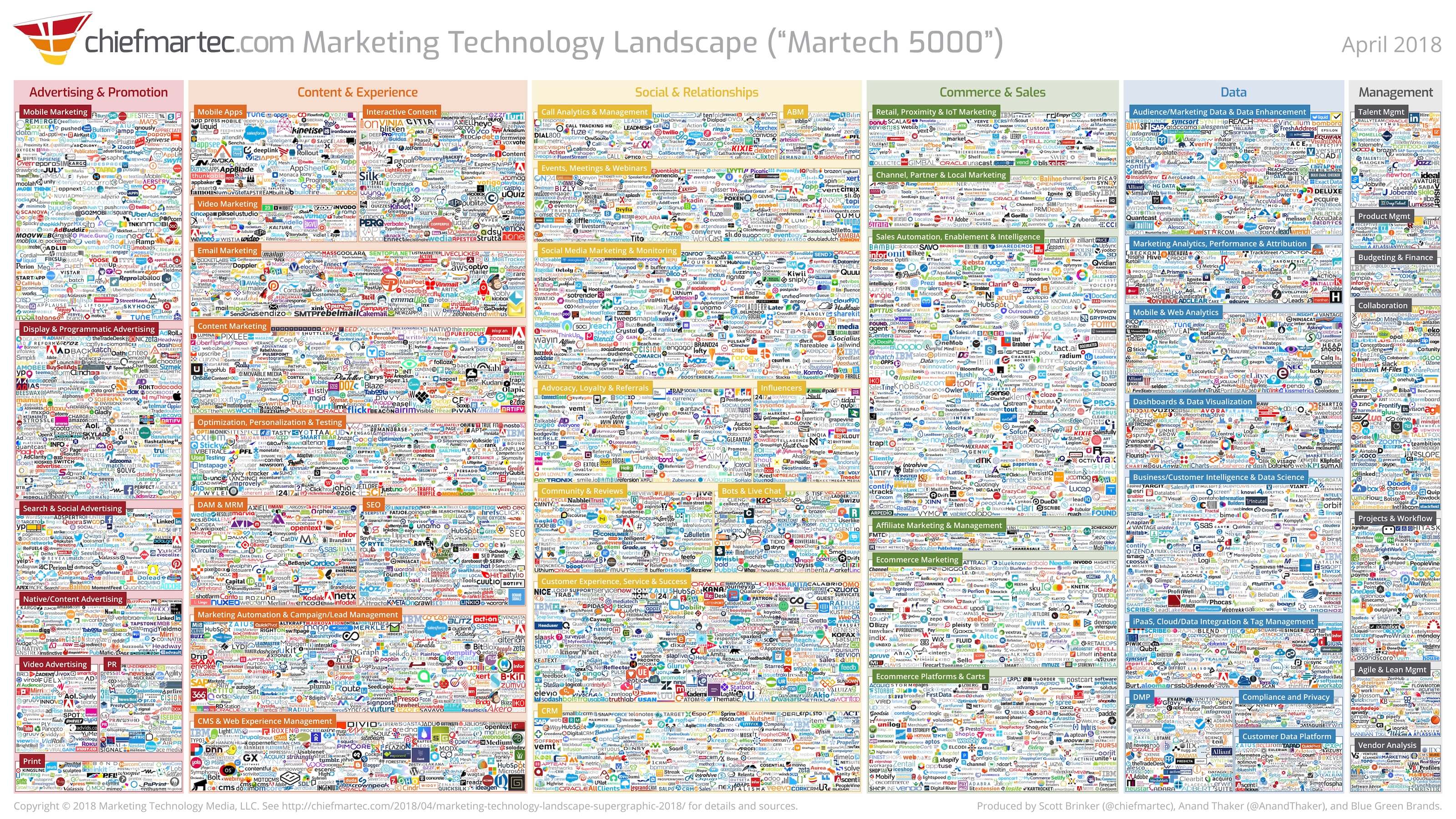 Technology Obsolescence: marketing_technology_landscape_2018
