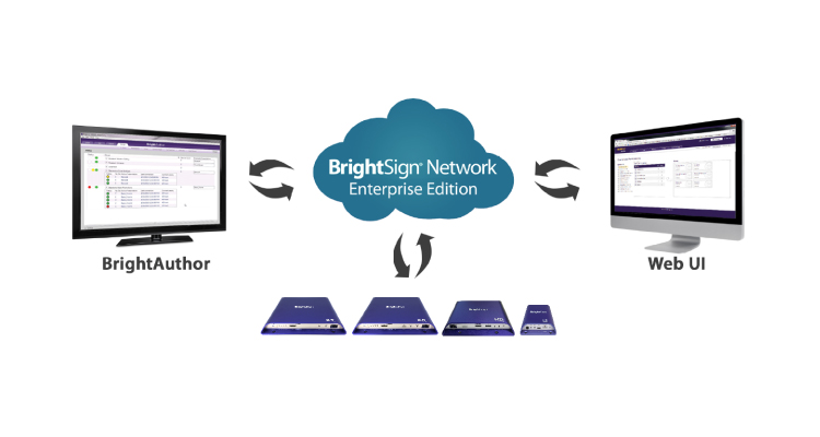 Want a Closed-Loop Satellite System for Digital Signage? Well, Thank BrightSign, Convergent and KenCast for Delivering It