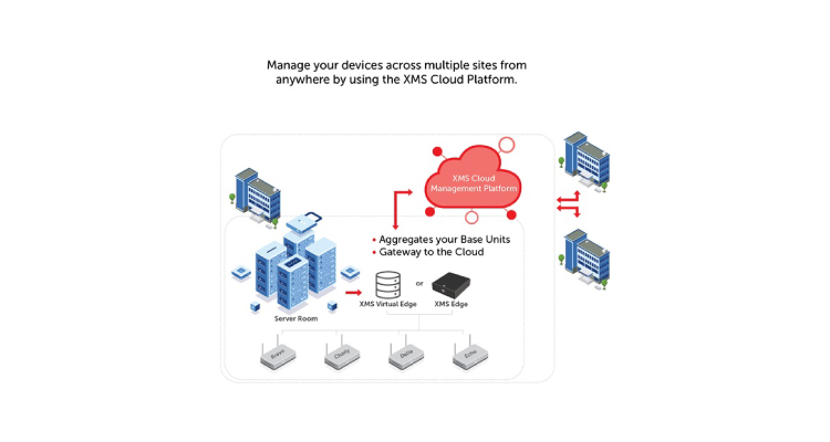 Barco Opens Up Its XMS Cloud Management Platform for ClickShare and wePresent