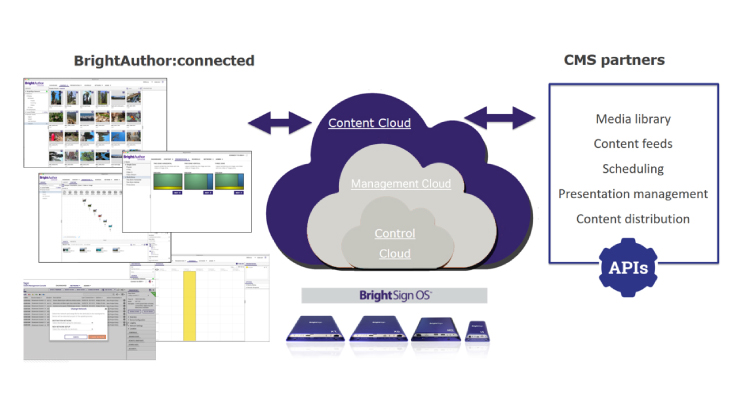 BrightSign Released BSN.cloud for Beta Testing