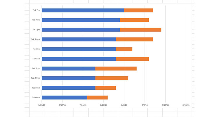 Gantt Charts Are the Best Charts: Part 4