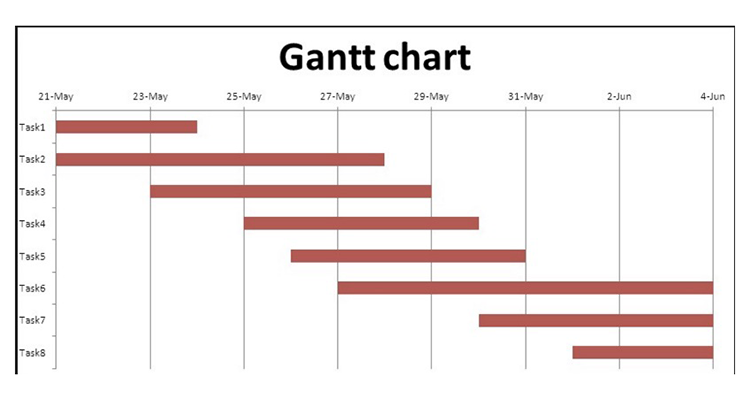 Gantt Charts From Part Of