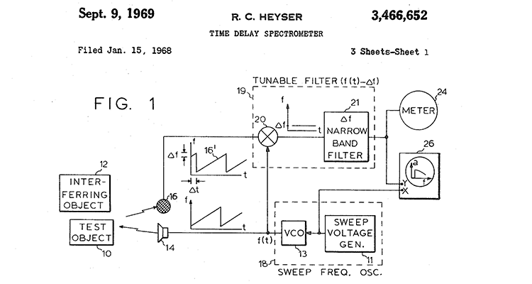 So Much More Acoustical Data, So Little Improvement in Results