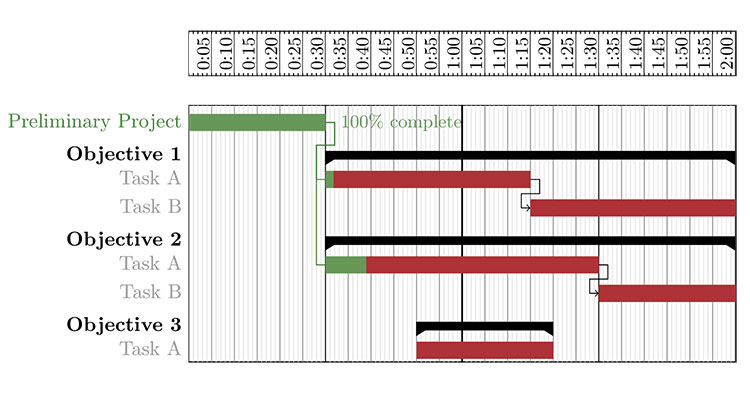 Gantt Chart Requirements