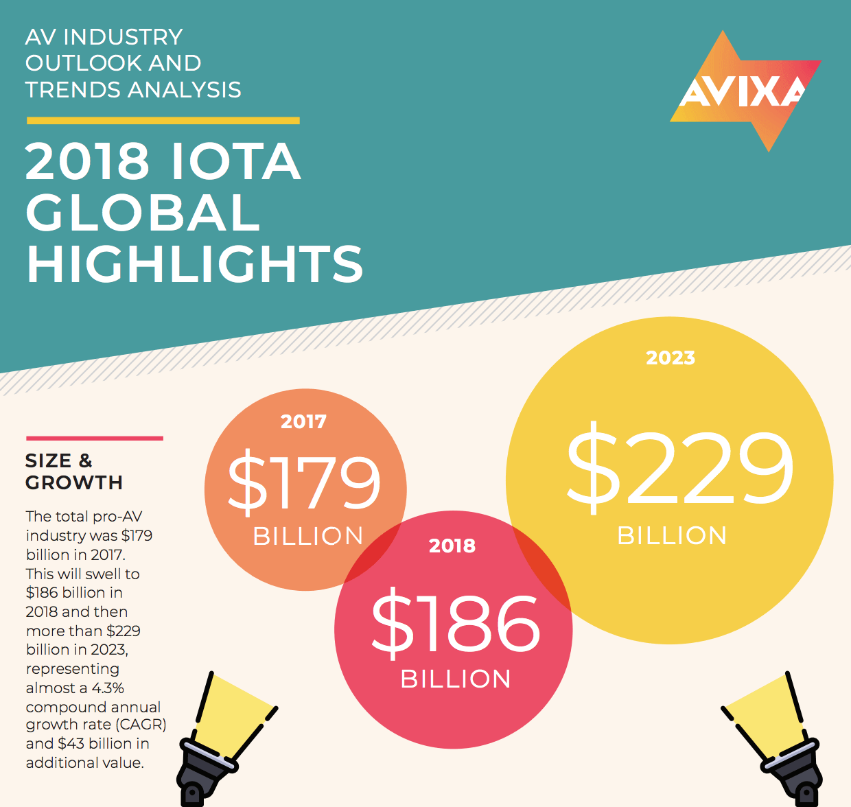 Avixa-Outlook-Trends-2018.png
