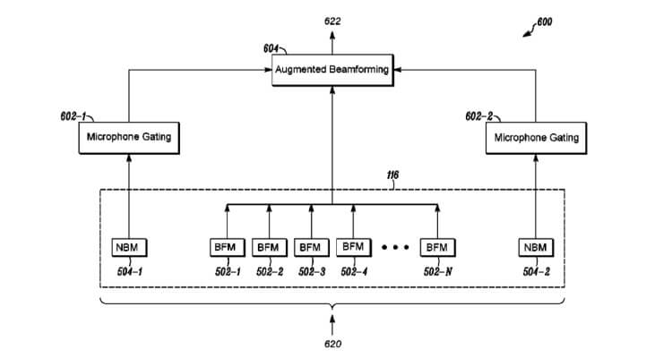 ClearOne Awarded Another Patent, This One Covering Augmented Beamforming Microphone Arrays