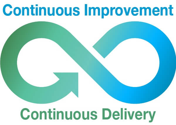 continuous improvement-continuous delivery