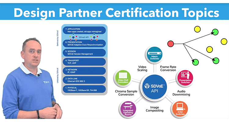 SDVoE Design Partner Program