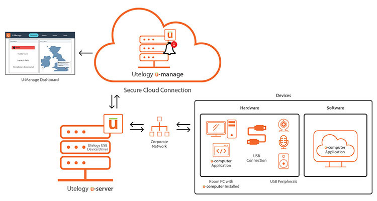 Utelogy Announces USB Device Monitoring