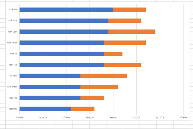 2019 Gantt Chart