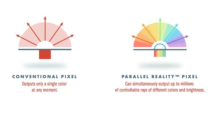 Misapplied Sciences Will Ship Parallel Reality Displays in 2020