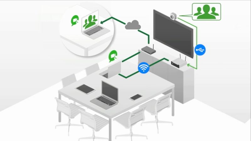 Wireless USB and My Take on the HRT Huddle Hub