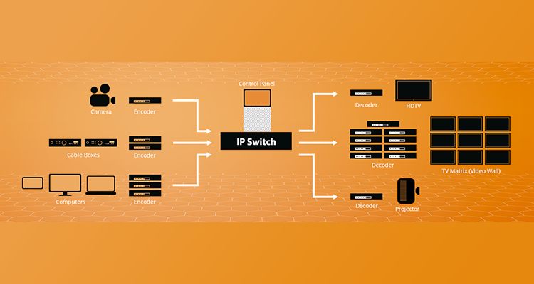 IP Switch