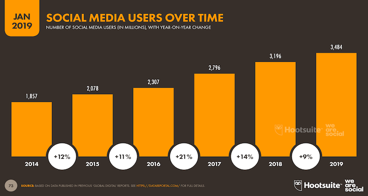 AV Industry Social Media: Quantity vs. Quality