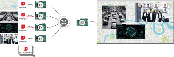 Silex Insight launches True 4K Multiview using AV over IP